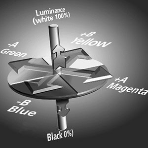 Image showing colour wheel with LAB values, bright colours and luminance, opaque, opal, tints or solid colour options